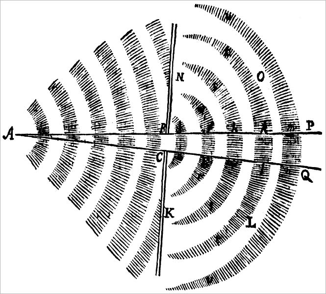 Philosophiae Naturalis Principia Mathematica