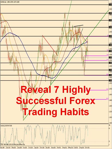 Reveal 7 Highly Successful Forex Trading Habits