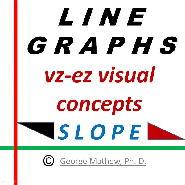 GM Slope of a Line Visual Concepts Problems and Solutions
