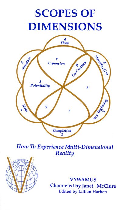 Scopes of Dimensions: How to Experience Multi-Dimensional Reality