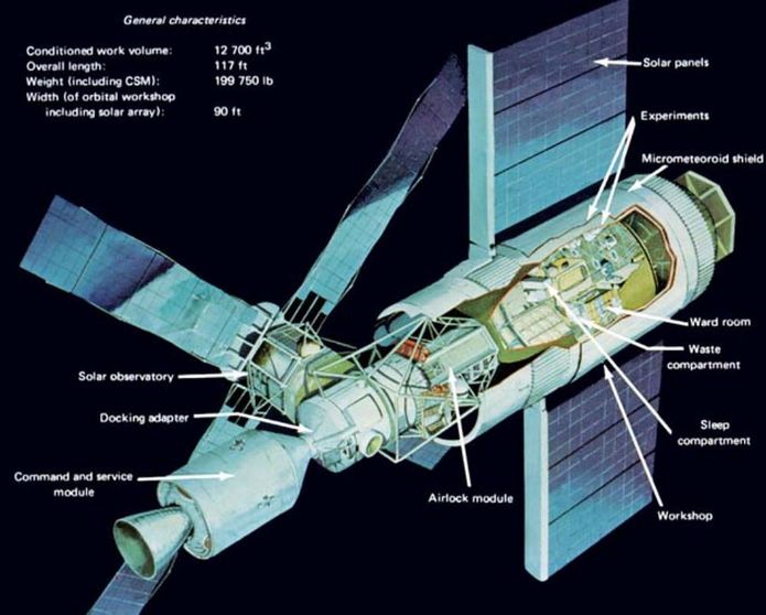 Beyond the Stars –NASA’s 50 Years of Manned Space Flight - Part 9 - Skylab