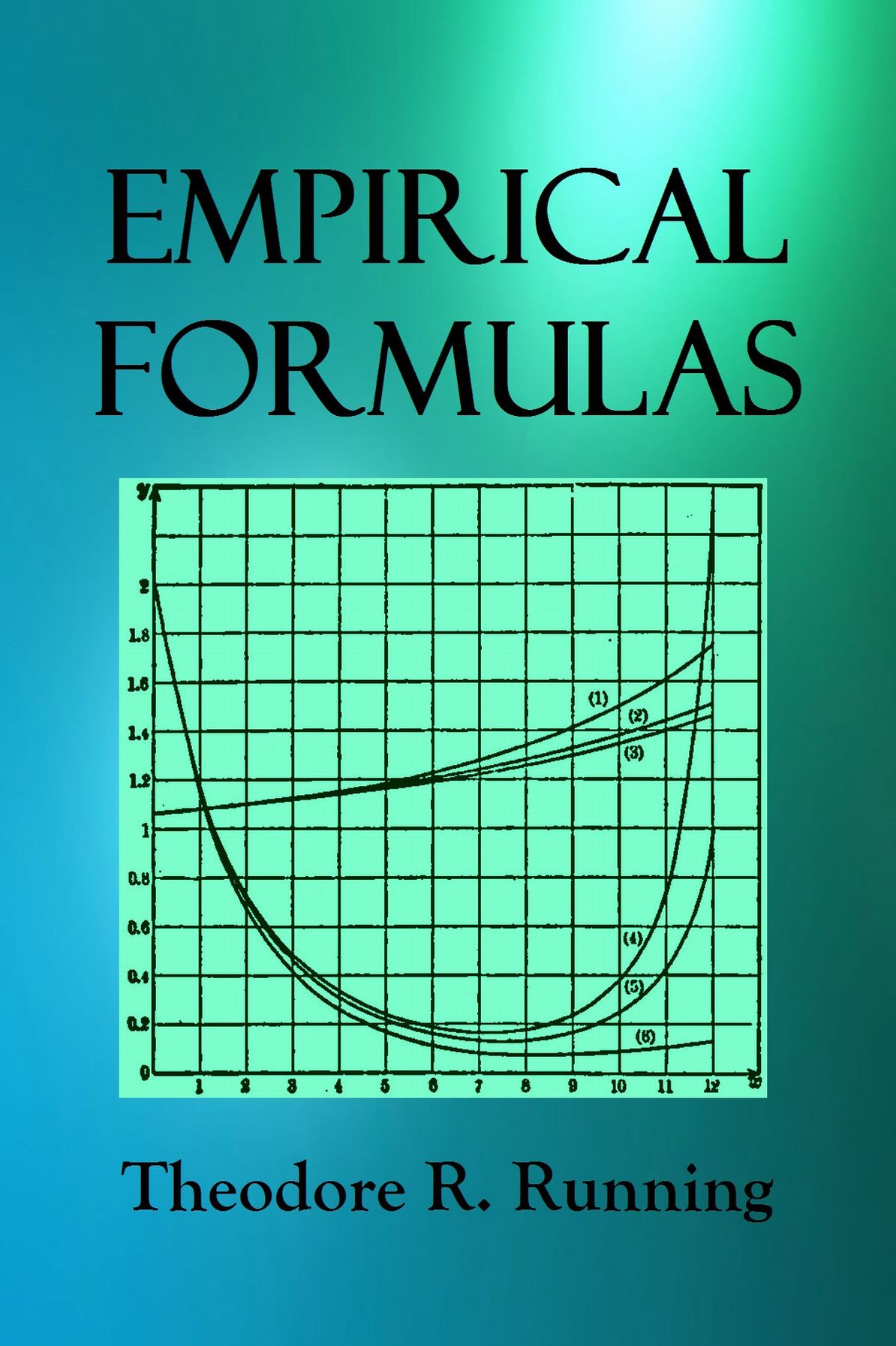 EMPIRICAL FORMULAS