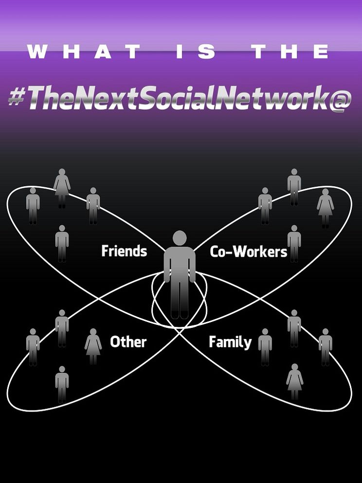 What Is The Next Social Network?