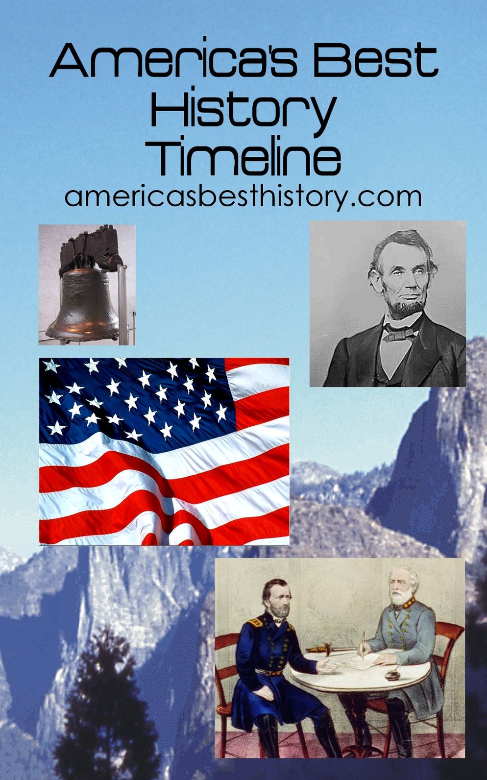 America's Best History Timeline