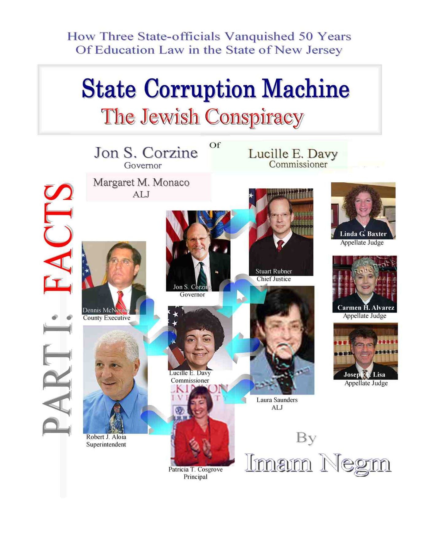 State Corruption Machine The Jewish Conspiracy Part I. Facts