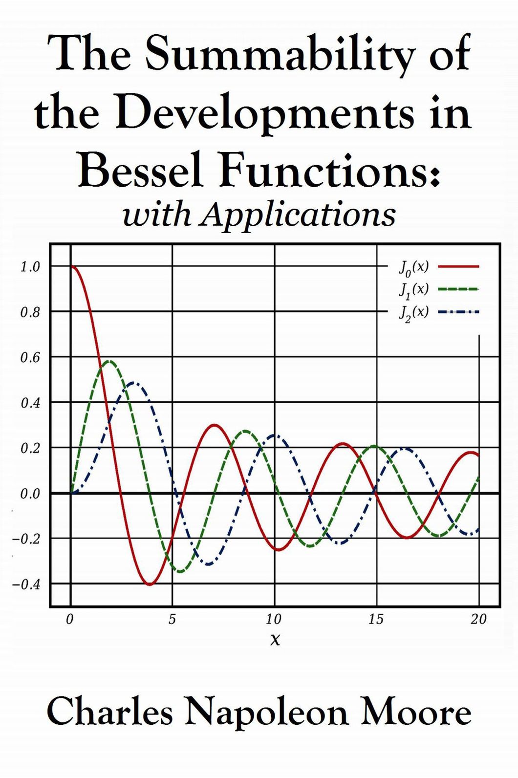 The Summability of the Developments in Bessel Functions: with Applications