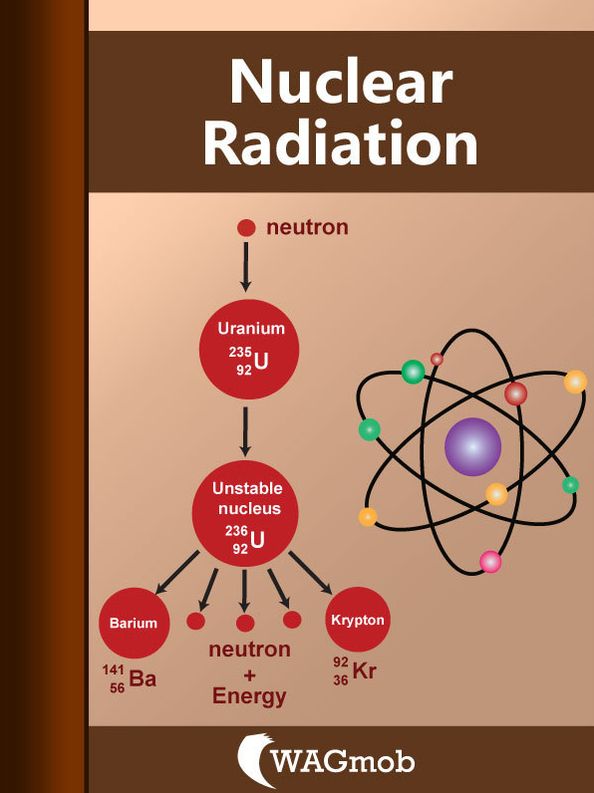 Nuclear Radiation