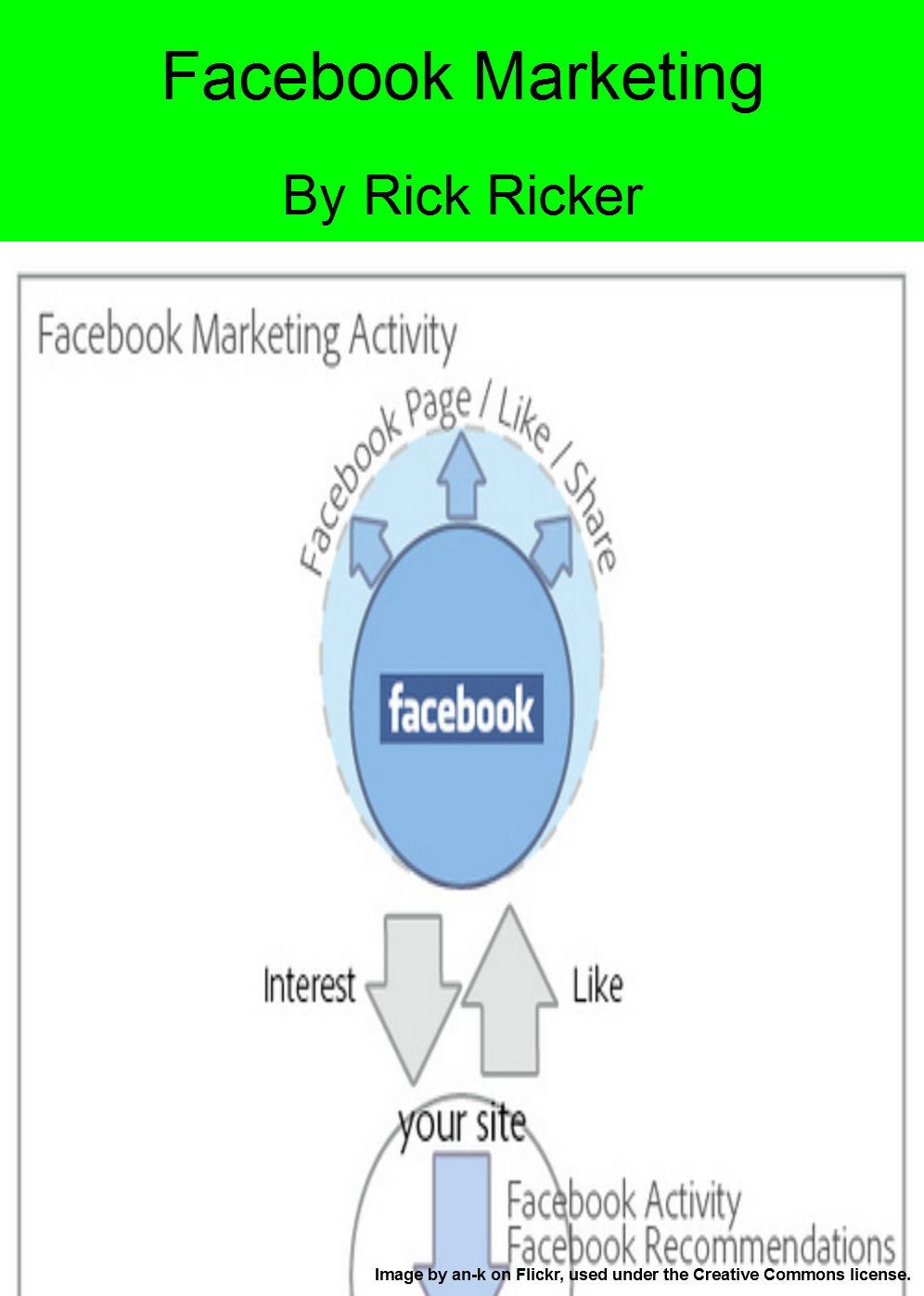 Facebook Marketing