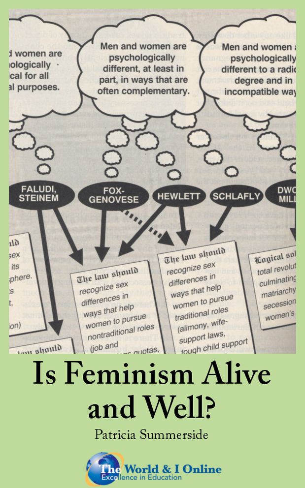 Is Feminism Alive and Well?