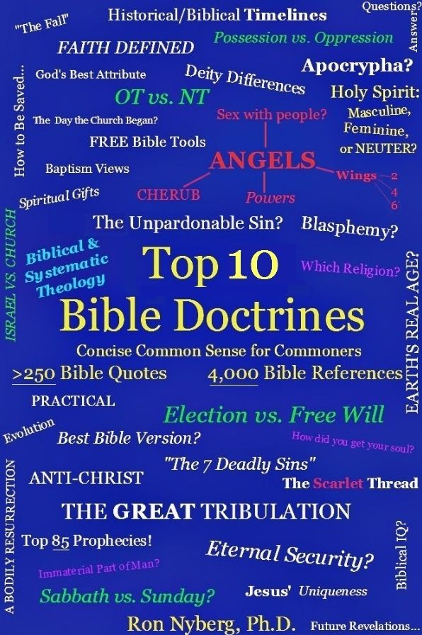 Top10 Bible Doctrines