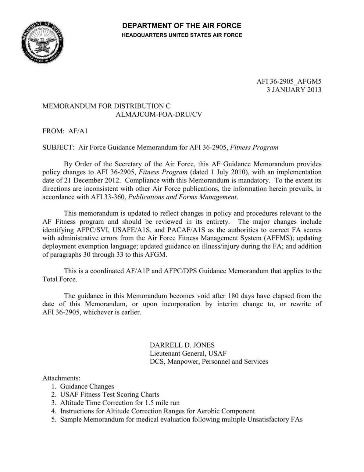 Fitness Program (AFI 36-2905)