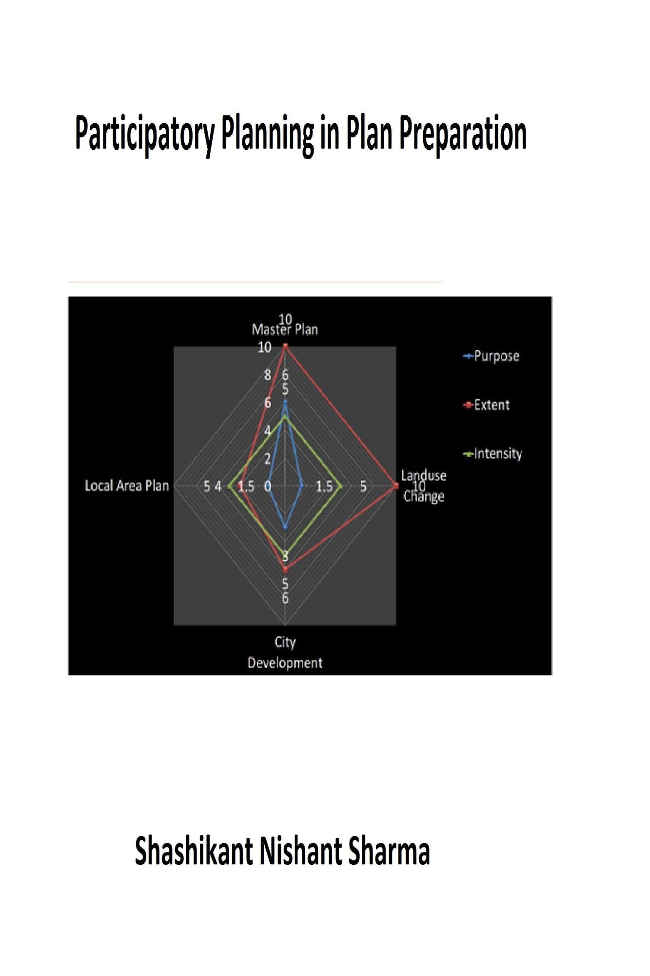 Participatory Planning in Plan Preparation