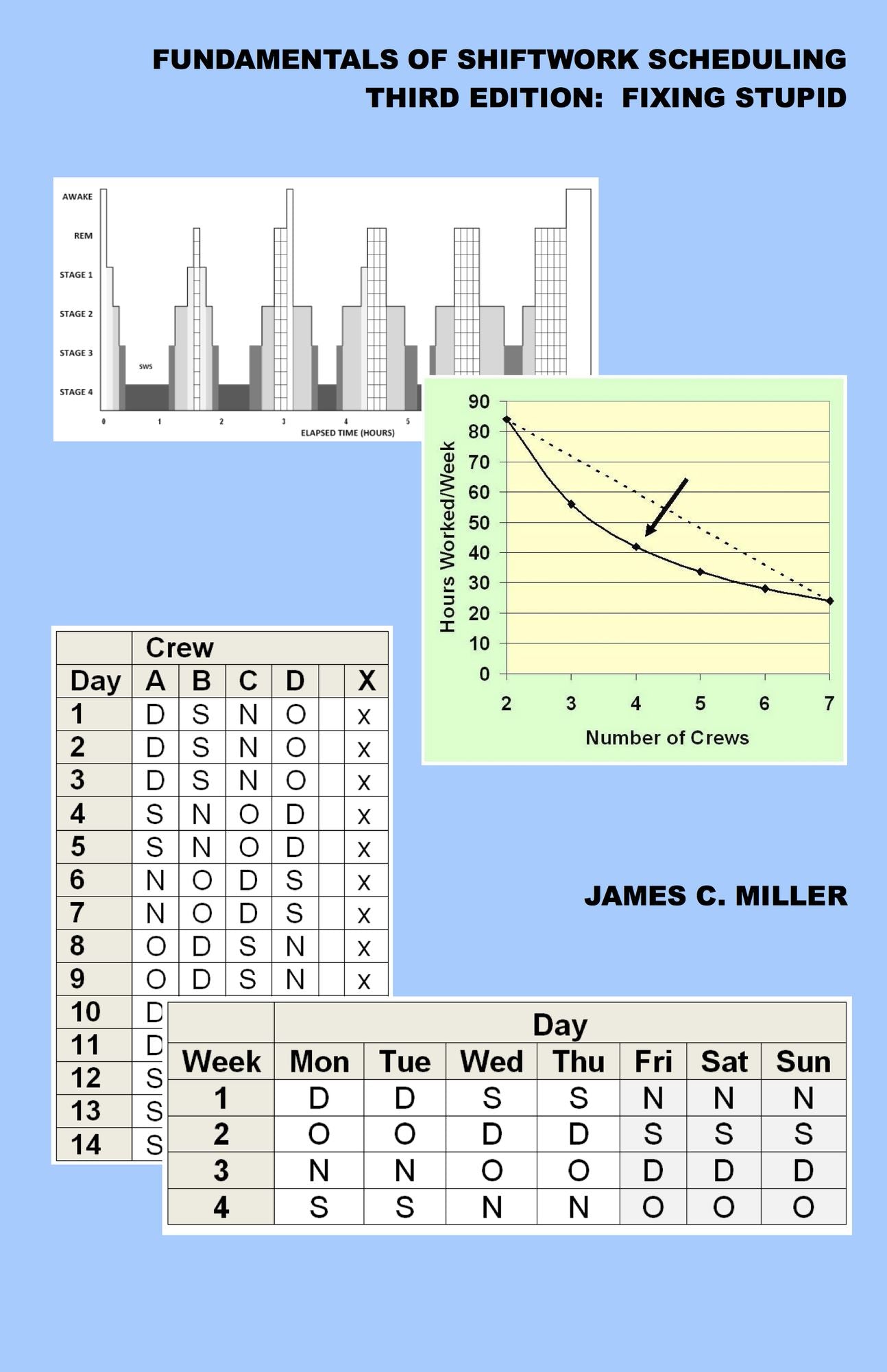 Fundamentals of Shiftwork Scheduling, 3rd Edition: Fixing Stupid