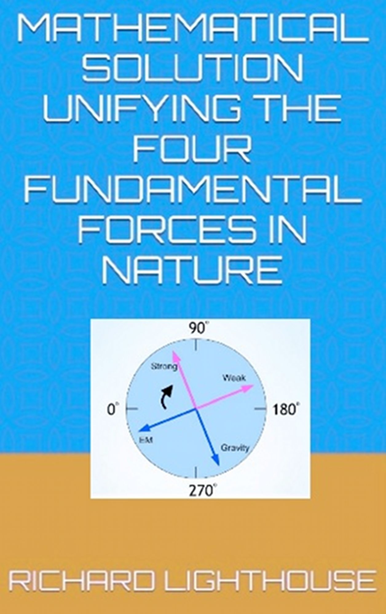 Mathematical Solution Unifying the Four Fundamental Forces in Nature