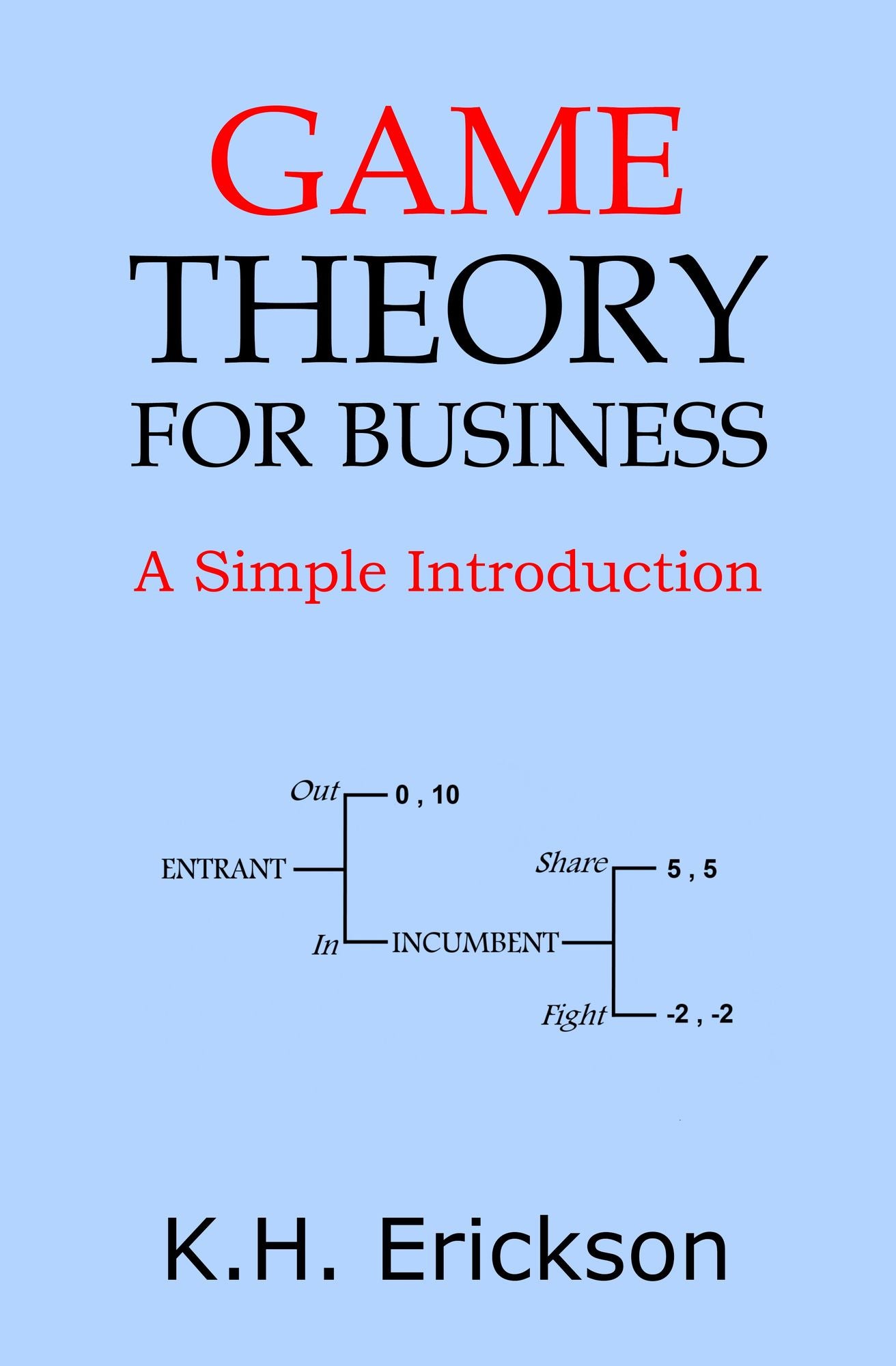 Game Theory for Business: A Simple Introduction