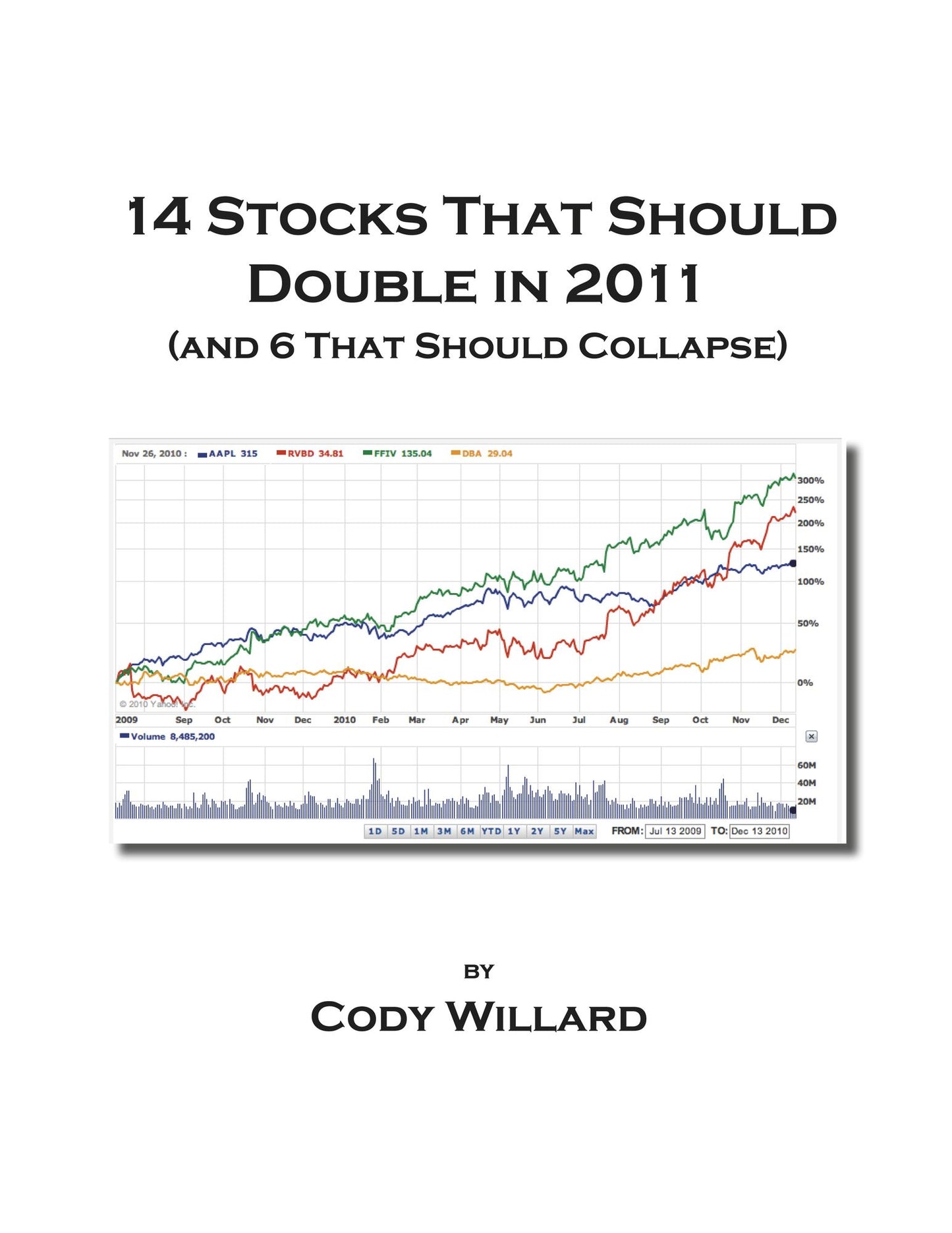 14 Stocks That Should Double in 2011 (and 6 That Should Collapse)
