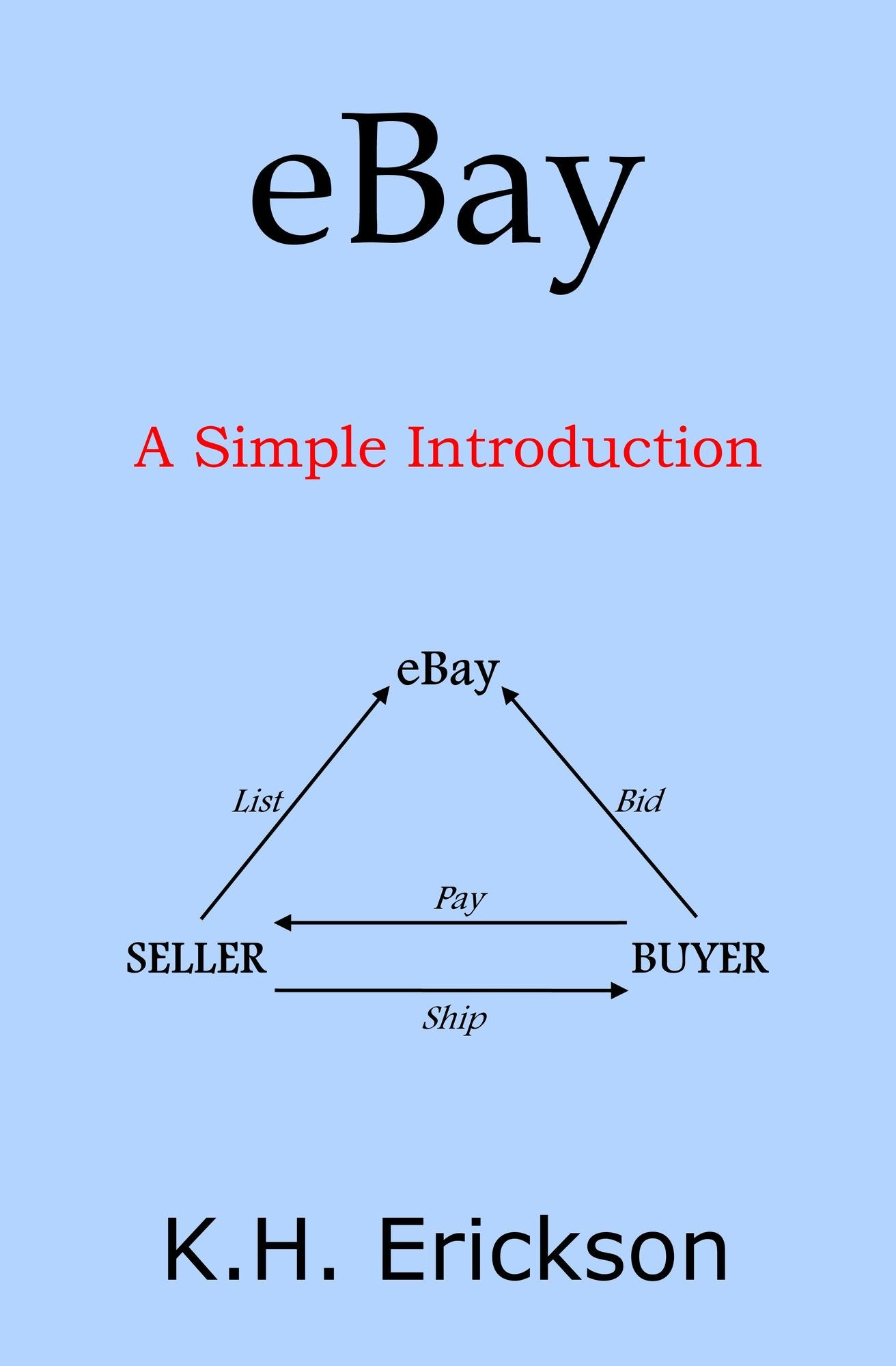 eBay: A Simple Introduction
