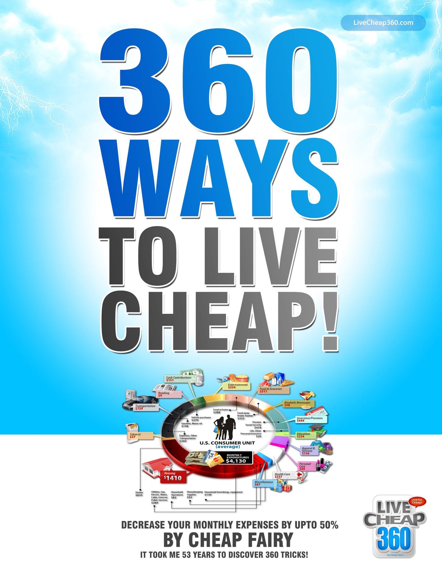 Live Cheap 360 - Step by Step Guide to Decrease Monthly Exepenses!