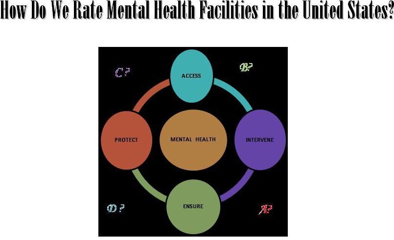 Mental Health Facilities in the United States
