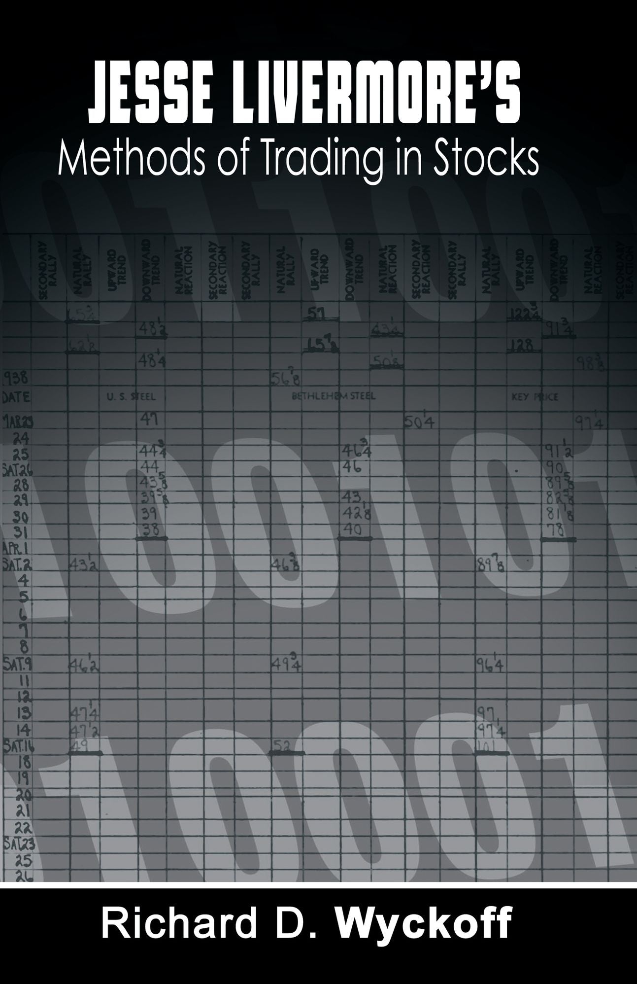 Jesse Livermore's Methods of Trading in Stocks