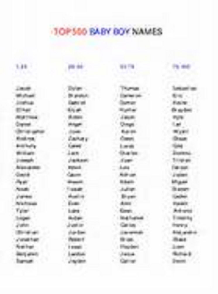 Best Edition Oscar Winning Baby Names ( Varieties kind of name, muslim, hindu, jews, crishtian, Buddha, chinies, English, Bengali, hindi, French )