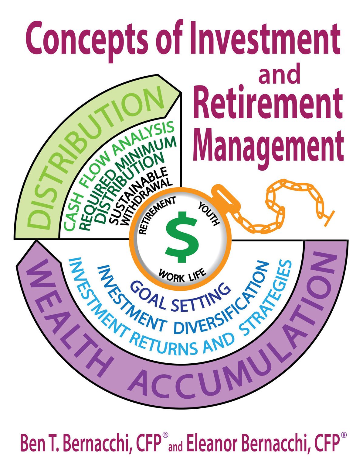 Concepts of Investment and Retirement Management