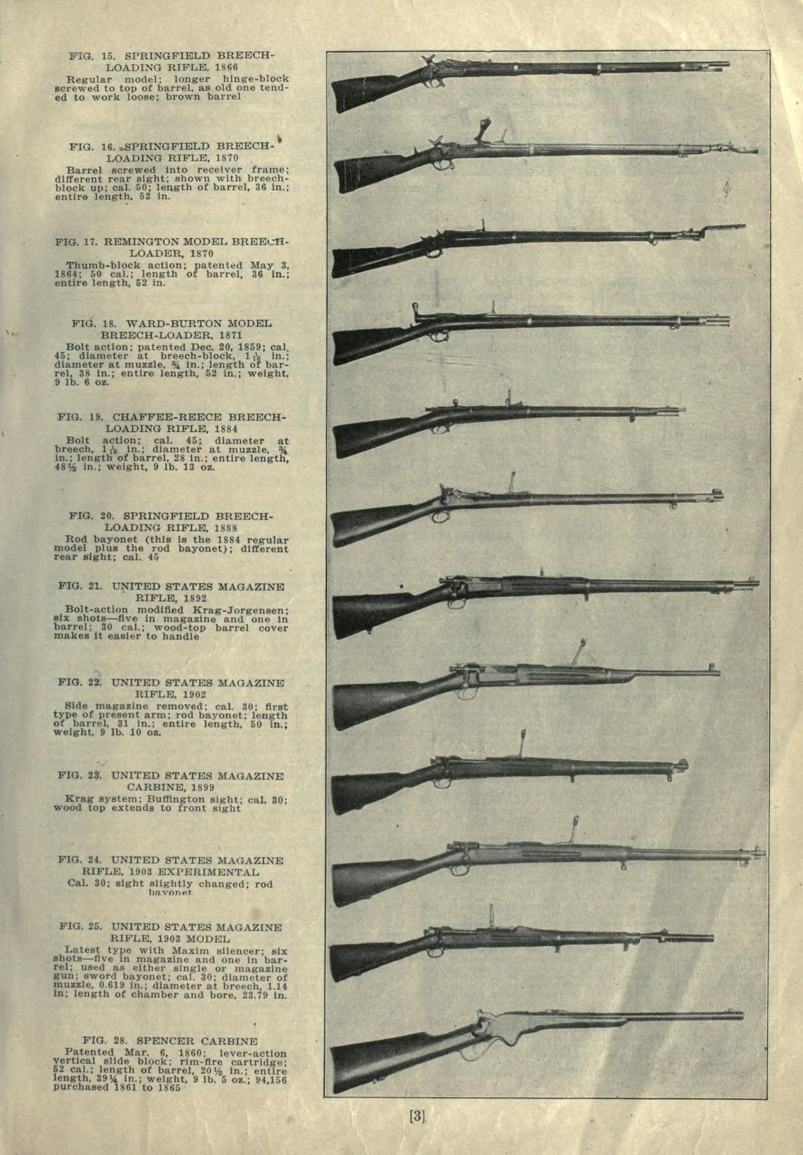 United States rifles and machine guns
