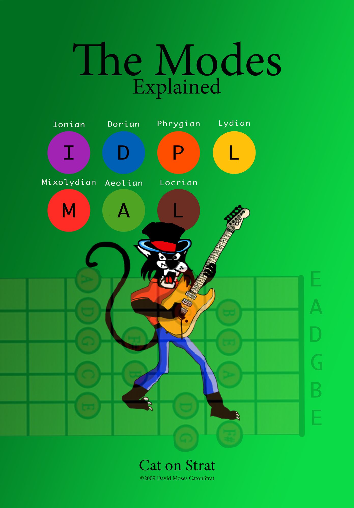 Cat On Strat The Modes Explained