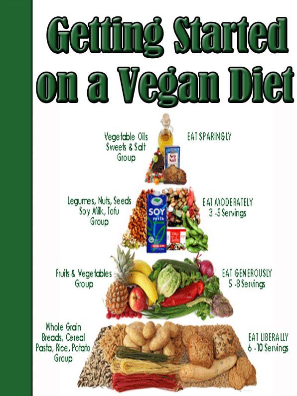 Getting Started On a Vegan Diet
