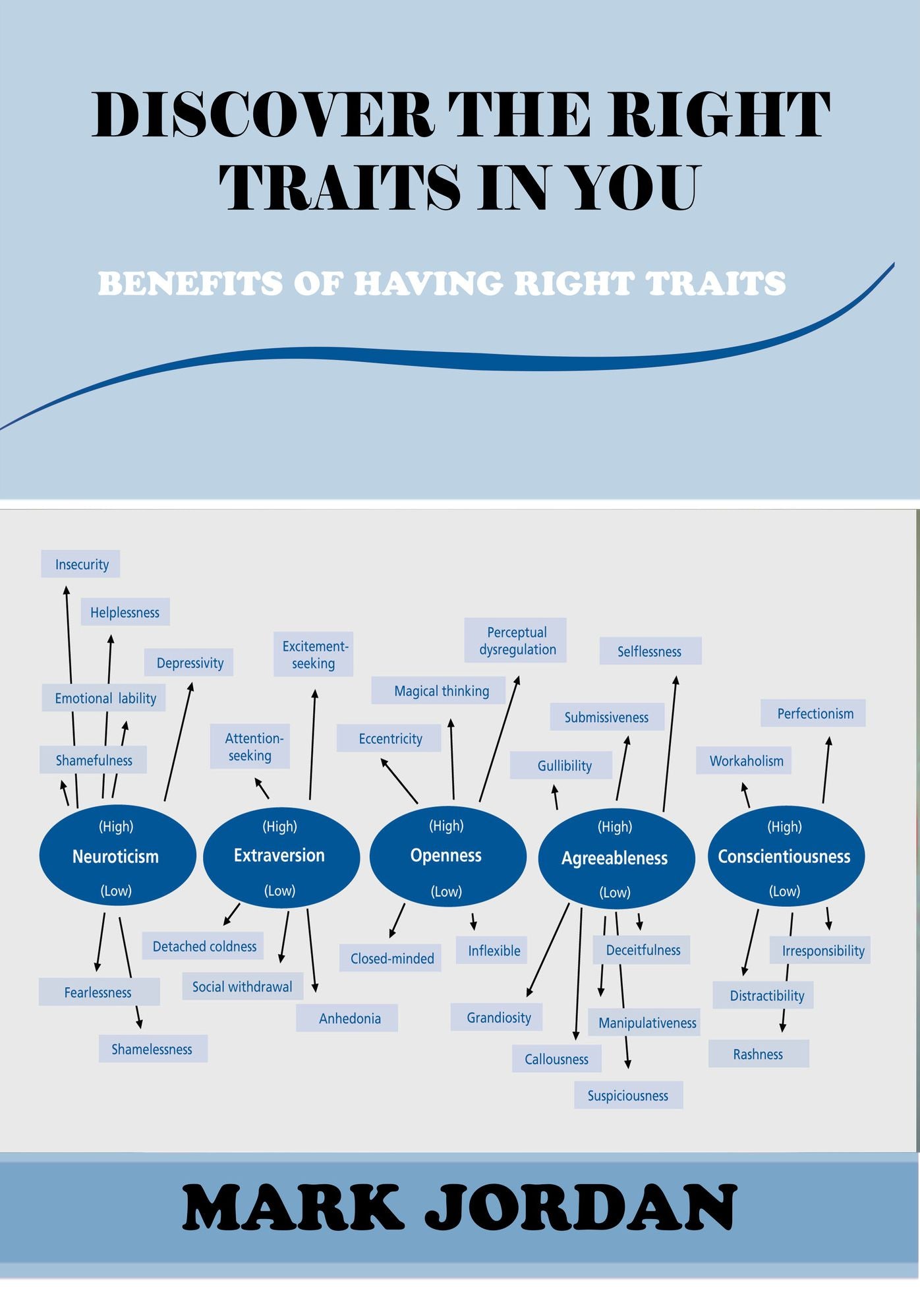 DISCOVER THE RIGHT TRAITS IN YOU