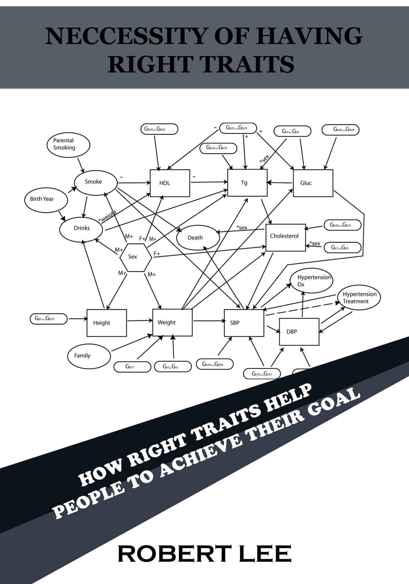 NECCESSITY OF HAVING RIGHT TRAITS