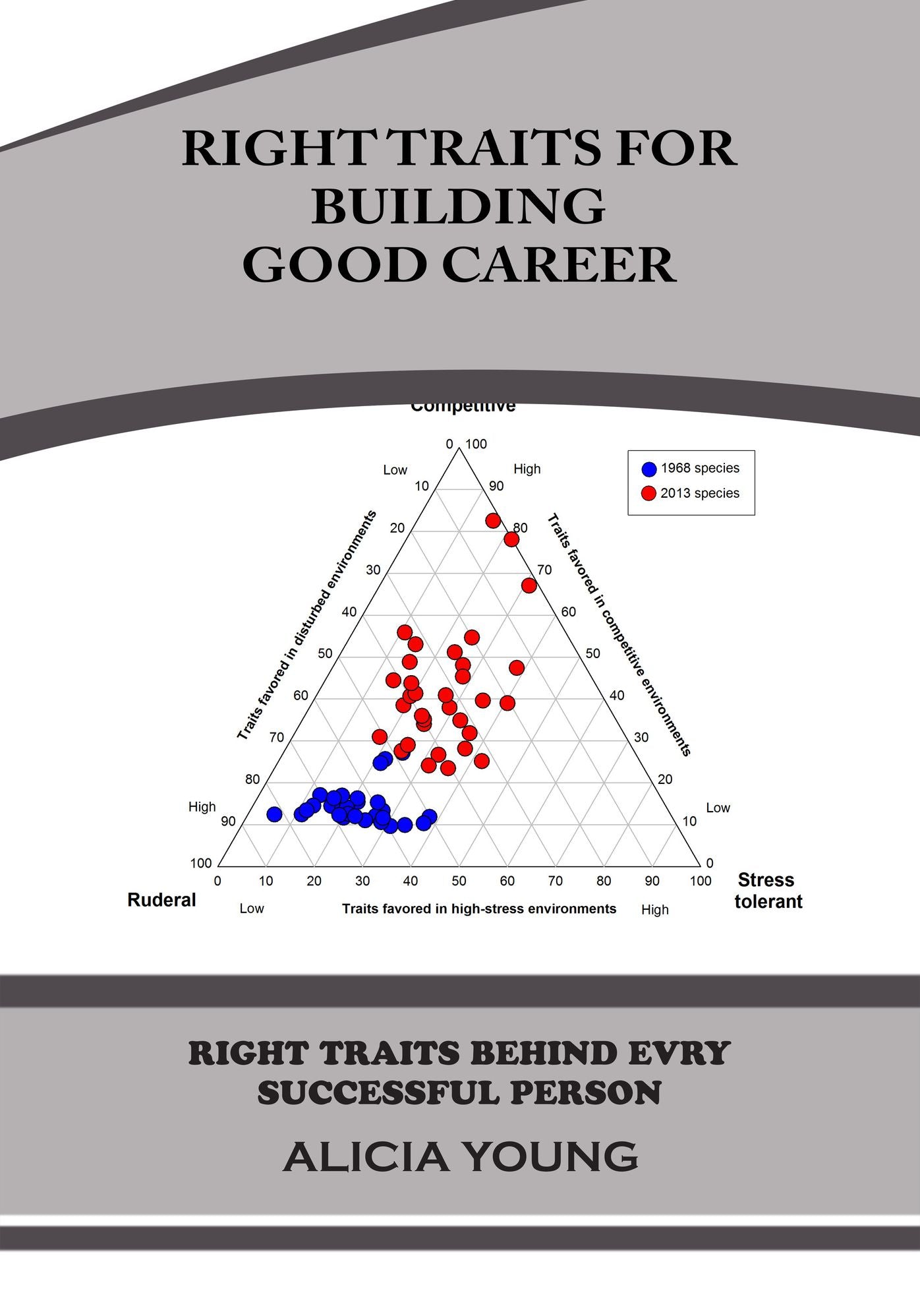 RIGHT TRAITS FOR BUILDING GOOD CAREER