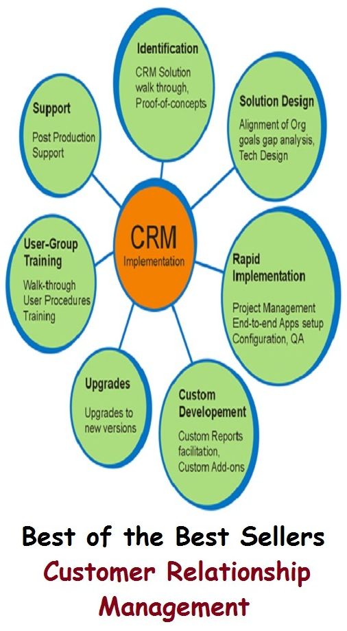 Best of the Best Sellers Customer Relationship Management (shopper, purchaser, customer, buyer, patron, connection, kinship, kin, affinity, administration)