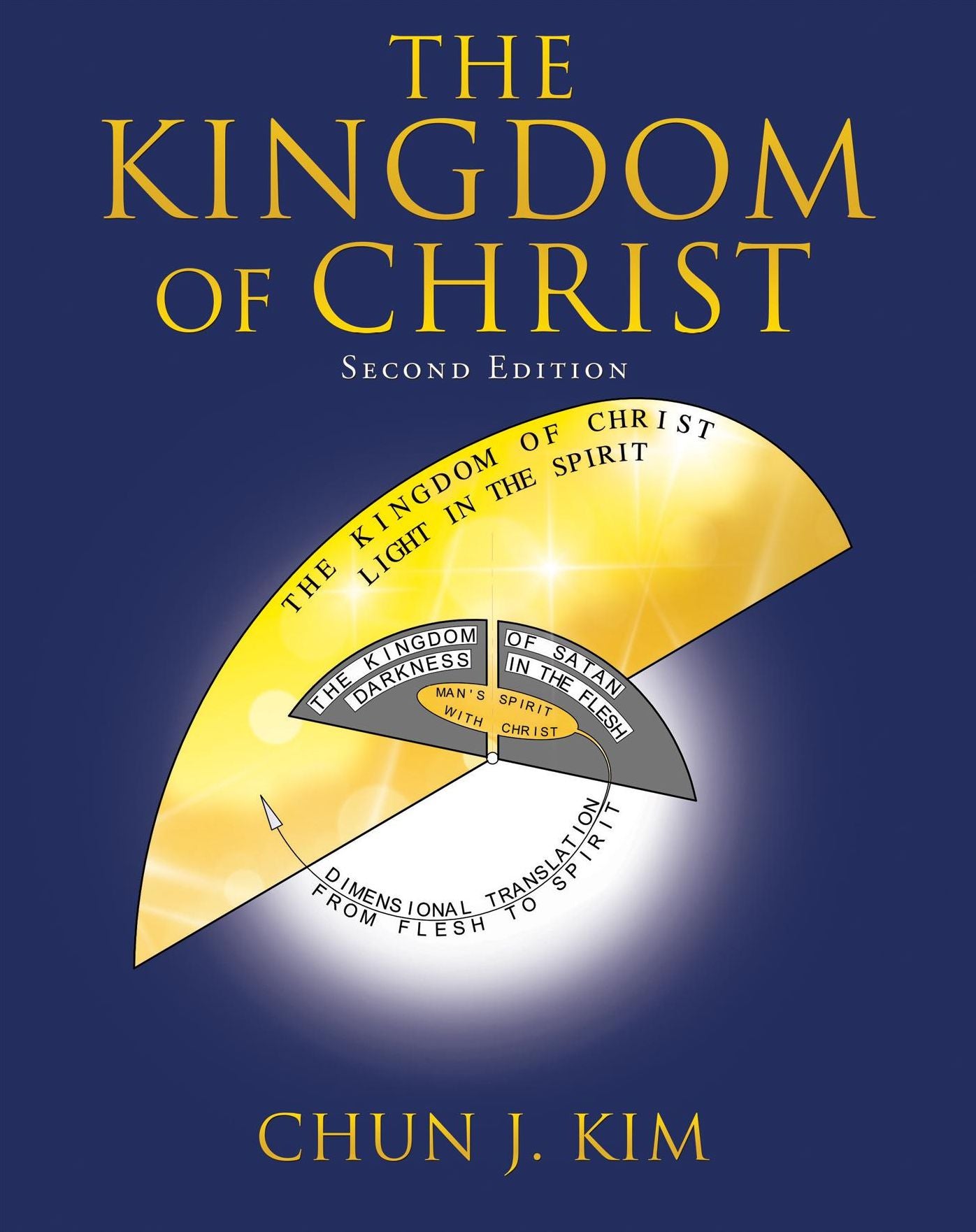The Kingdom of Christ