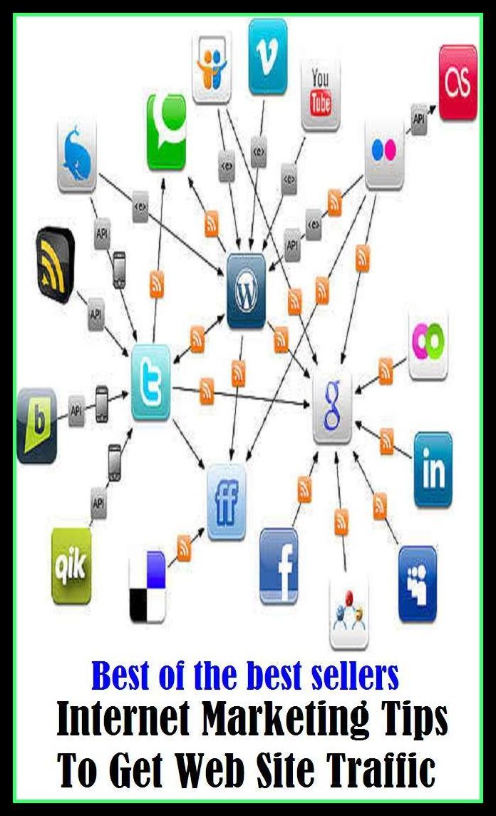 Best of the Best Sellers Internet Marketing Tips To Get Web Site Traffic (sell, retail, vend, merchandise, trade, peddle, hawk, advertise, promote, shopping, purchases)
