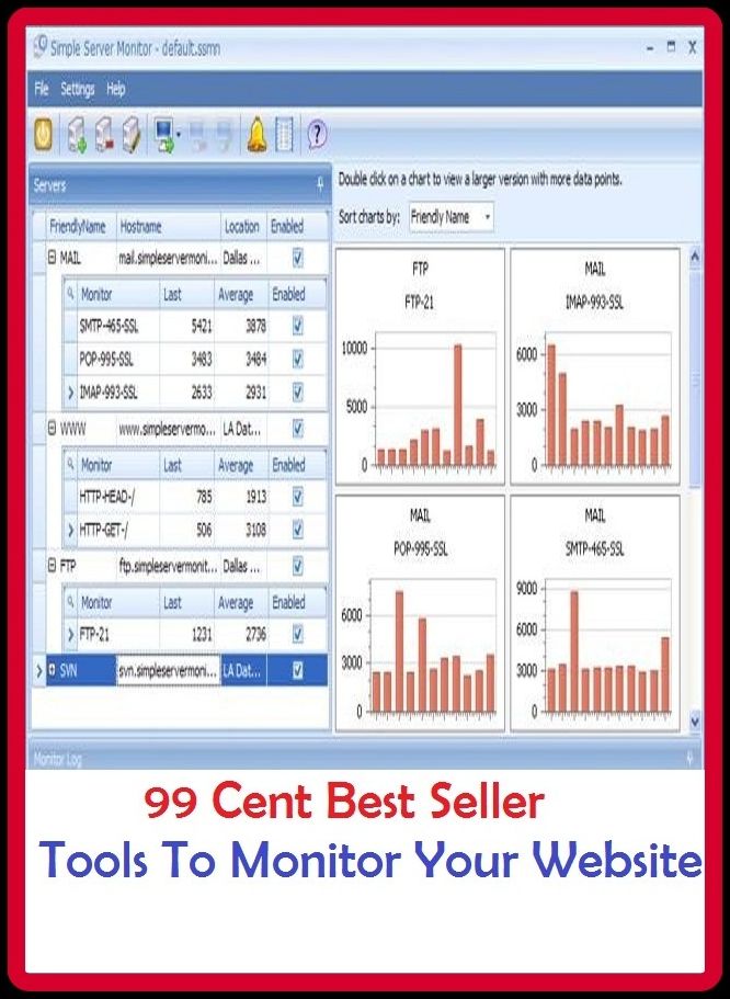 99 Cent Best Seller Tools To Monitor Your Website ( online marketing, workstation, pc, laptop, CPU, blog, web, net, netting, network, internet, mail, e mail, download, up load, keyword, spyware, bug, antivirus, search engine, anti spam )