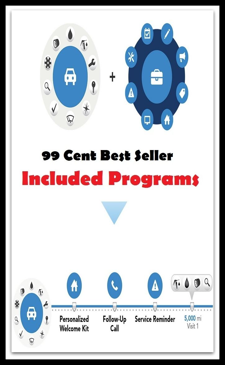 99 Cent Best Seller Included Programs ( CPU unit, keyboard, mouse, speaker set, purses, jewellery, shoes, accessories, cheap laptop, the tablets, chargers )