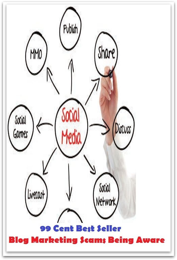 99 Cent Best Seller Blog Marketing Scams Being Aware (business articles, business documents, Small business tips, media, trade shows, Frugal Marketing, digital marketing, Guerilla Marketing Tactics, Internet Marketing )