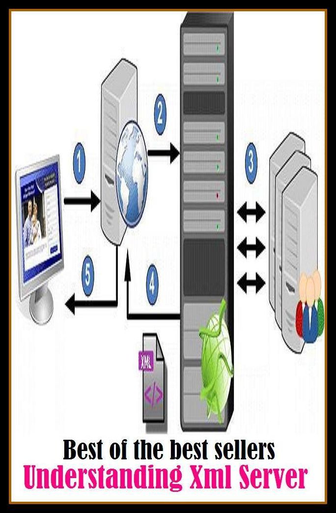 Best of the Best Sellers Understanding Xml Server (IQ, yielding, Vernunft, wise, acceptation, warmhearted, acclamation, view, accord, valid contract)