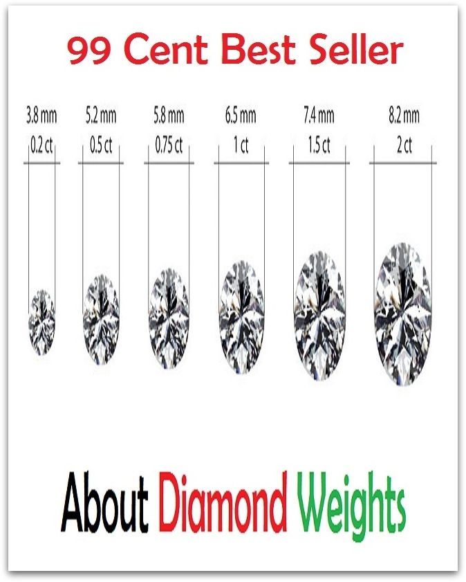 99 Cent best seller About Diamond Weights (aboundance, abounded, abounding, aboundingly, about, about face, about sledge, about time, about turn, about us)