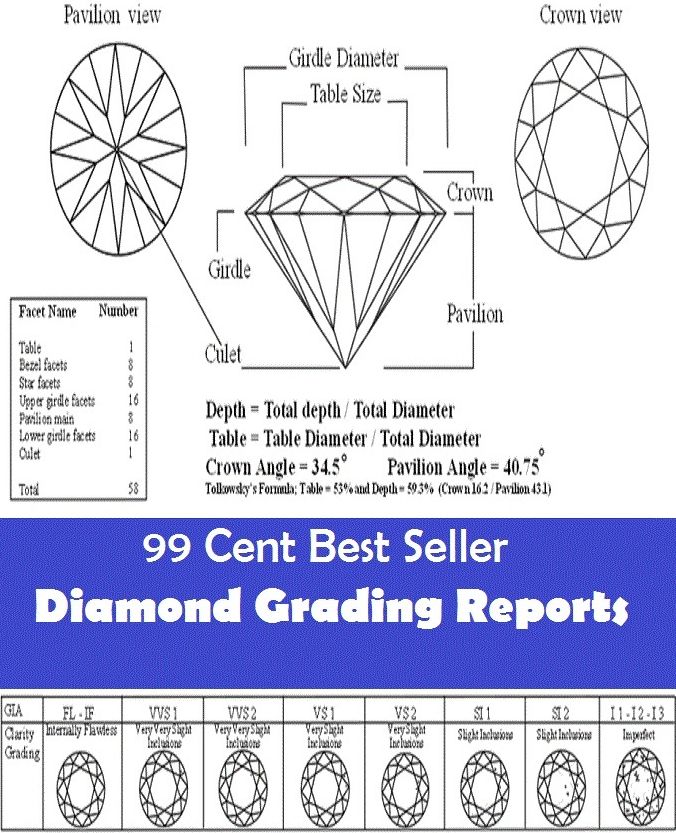 99 Cent best seller Diamond Grading Reports (diamond crossover, diamond cutter, diamond dust, diamond fortress technologies, diamond frame, diamond head, diamond in the rough, diamond jim, diamond jim brady, diamond jubilee)