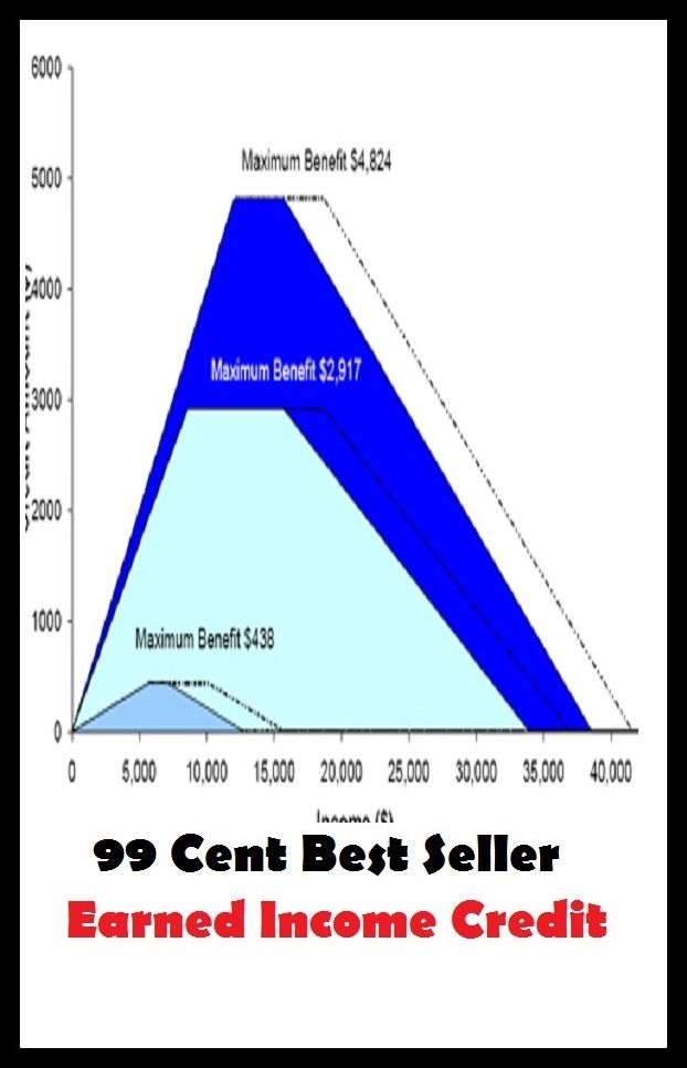 99 Cent Best Seller Earned Income Credit ( credit, acknowledgment, mention, credit rating, identification, citation, quotation, reference, acknowledgement, credit entry, cite, realization, realization, deferred payment, recognition )