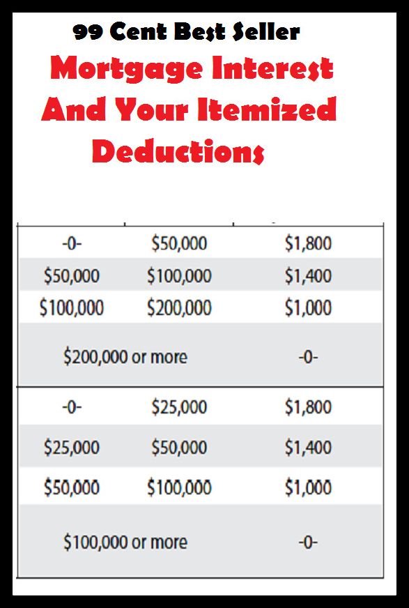 99 Cent Best Seller Mortgage Interest And Your Itemized Deductions ( deduction, holdbacks, inferences, withholdings, deductions, deducted, withholding, withheld, allowances, selected, impoundments, retained, retentions, learned, reliefs )