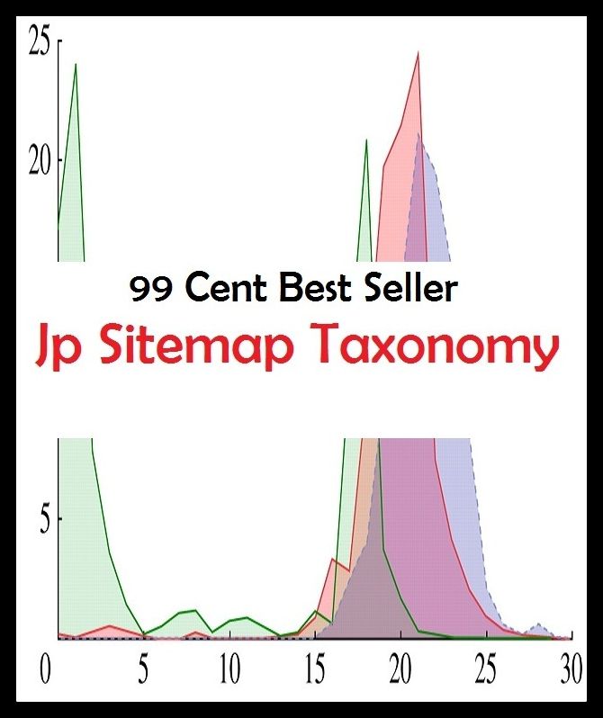 99 Cent best seller Jp Sitemap Taxonomy (sited, siteexcell tower partners, siteheart, sitejabber, sitelet, siteminis, sitename, siterra, sites, sitesimon)