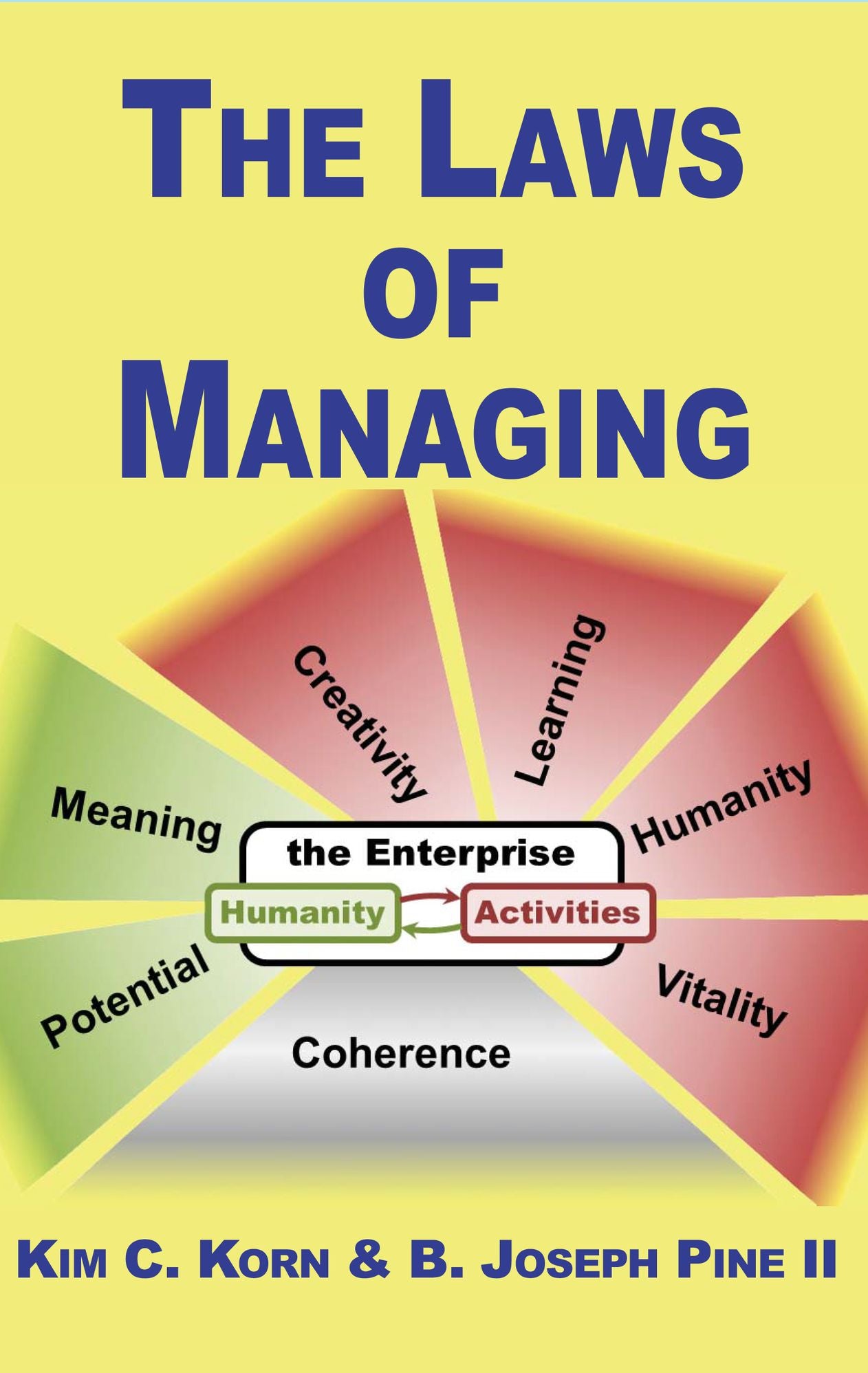 The Laws of Managing