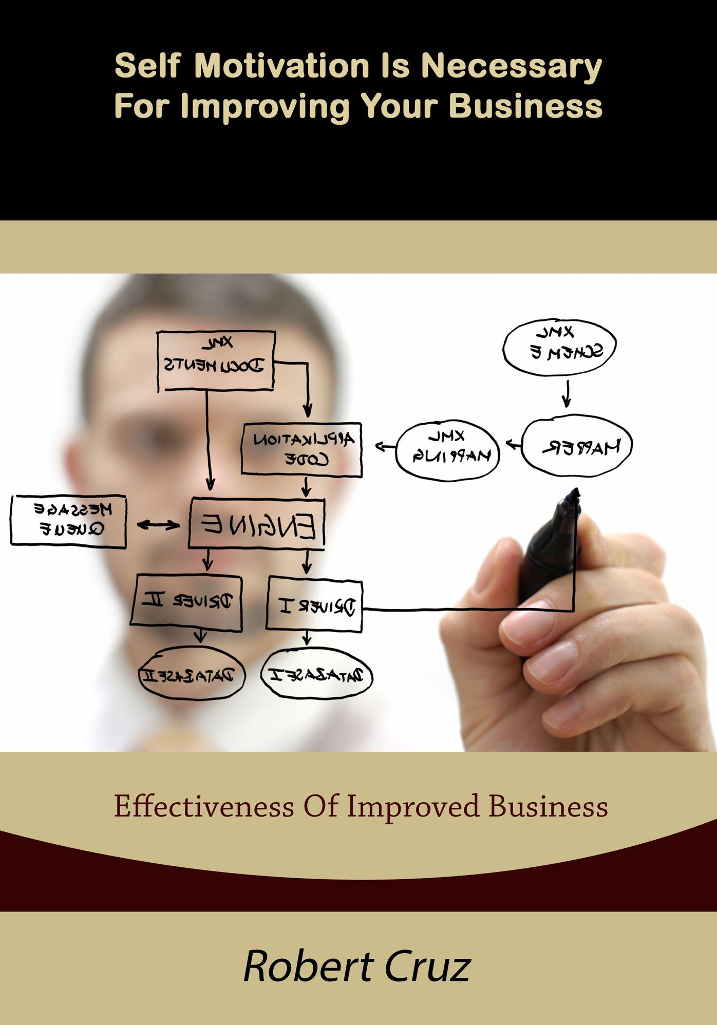 Self Motivation Is Necessary For Improving Your Business