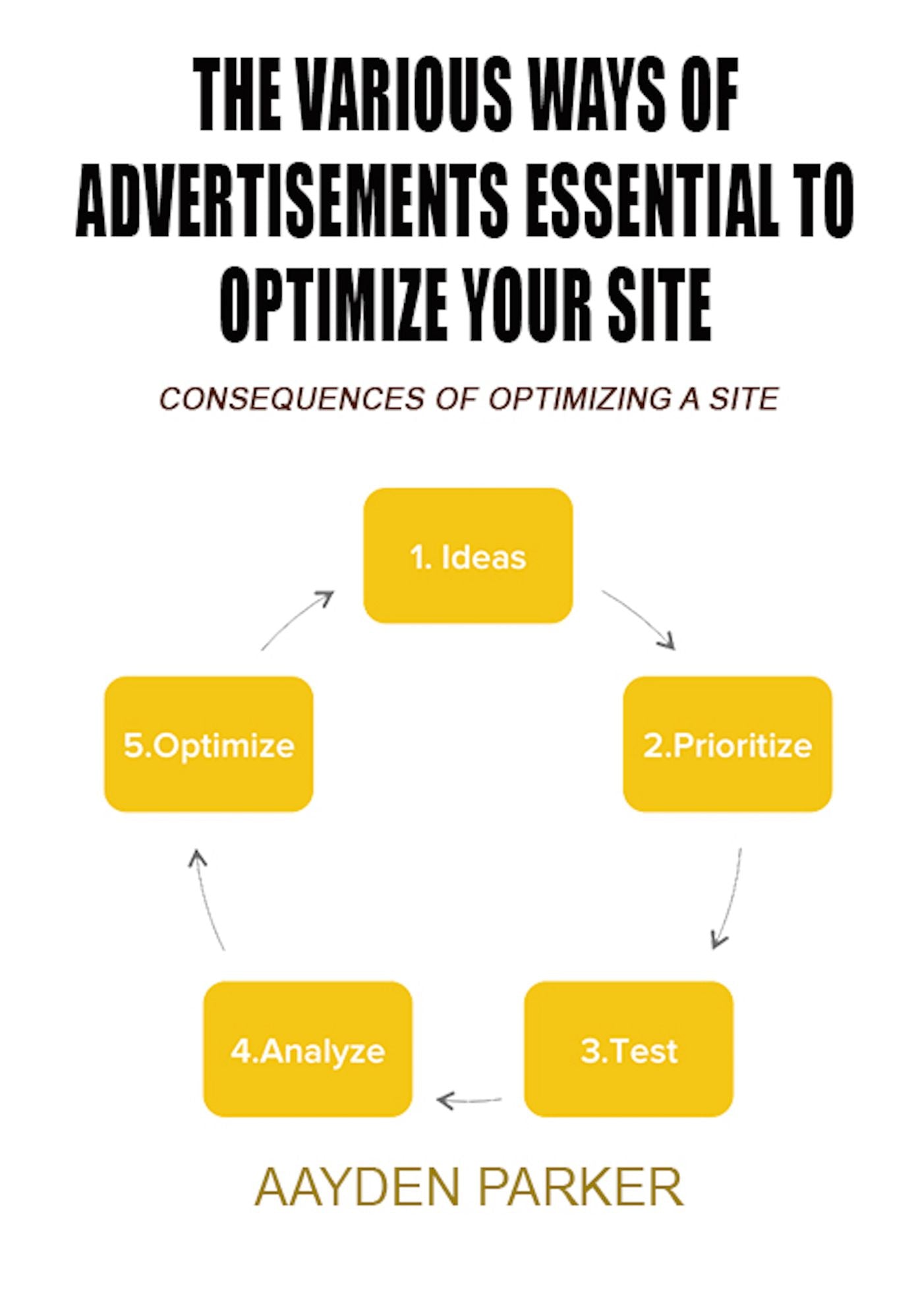 The various ways of advertisements essential to optimize your site: consequences of optimizing a site