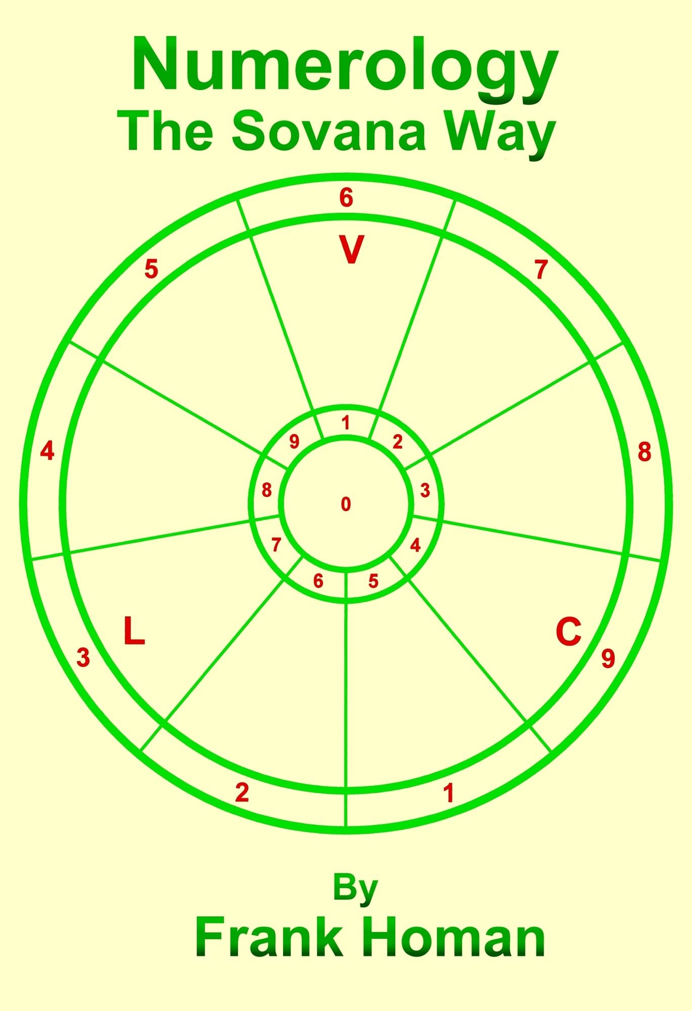 Numerology, The Sovana Way