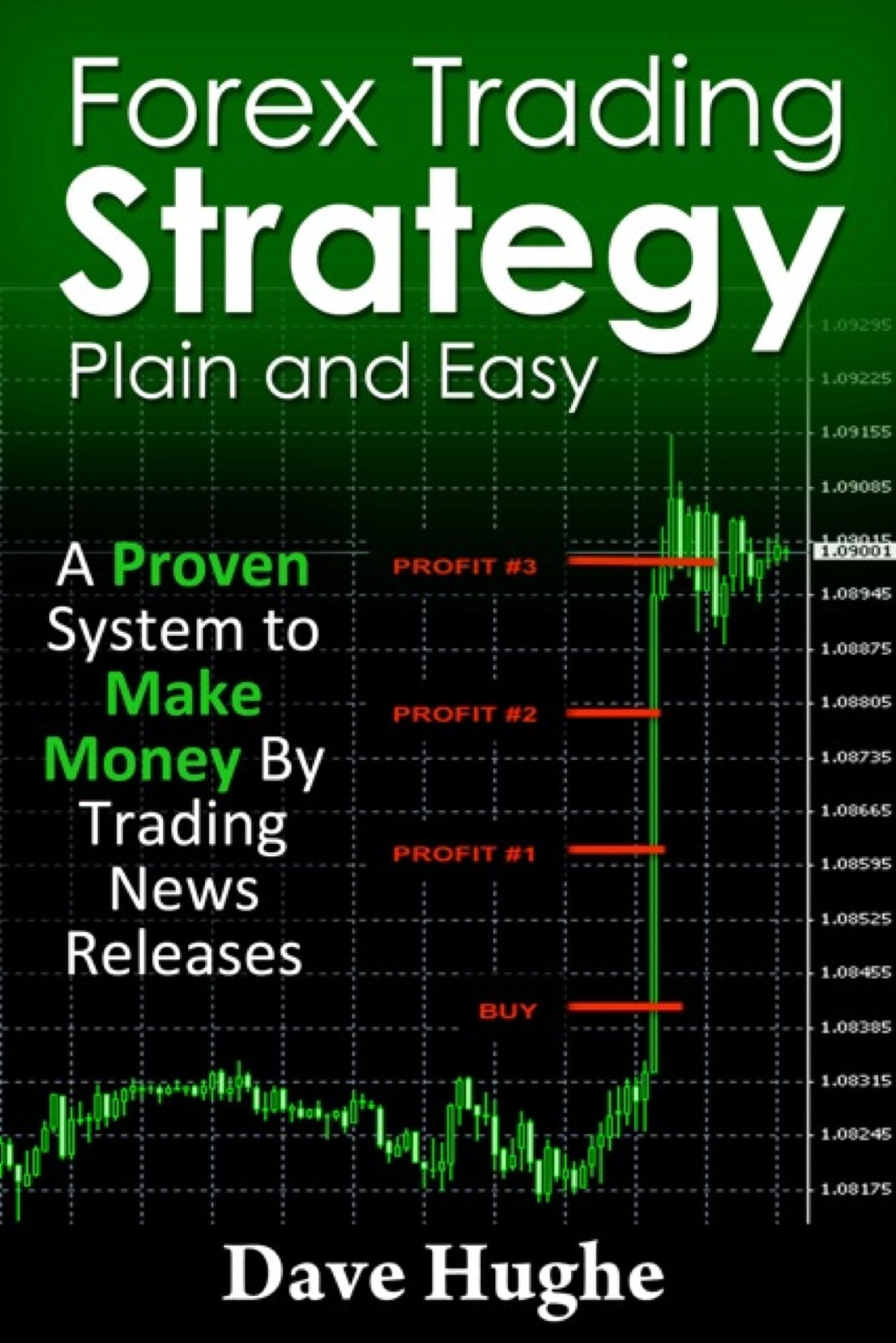 Forex Trading Strategy: Plain and Easy