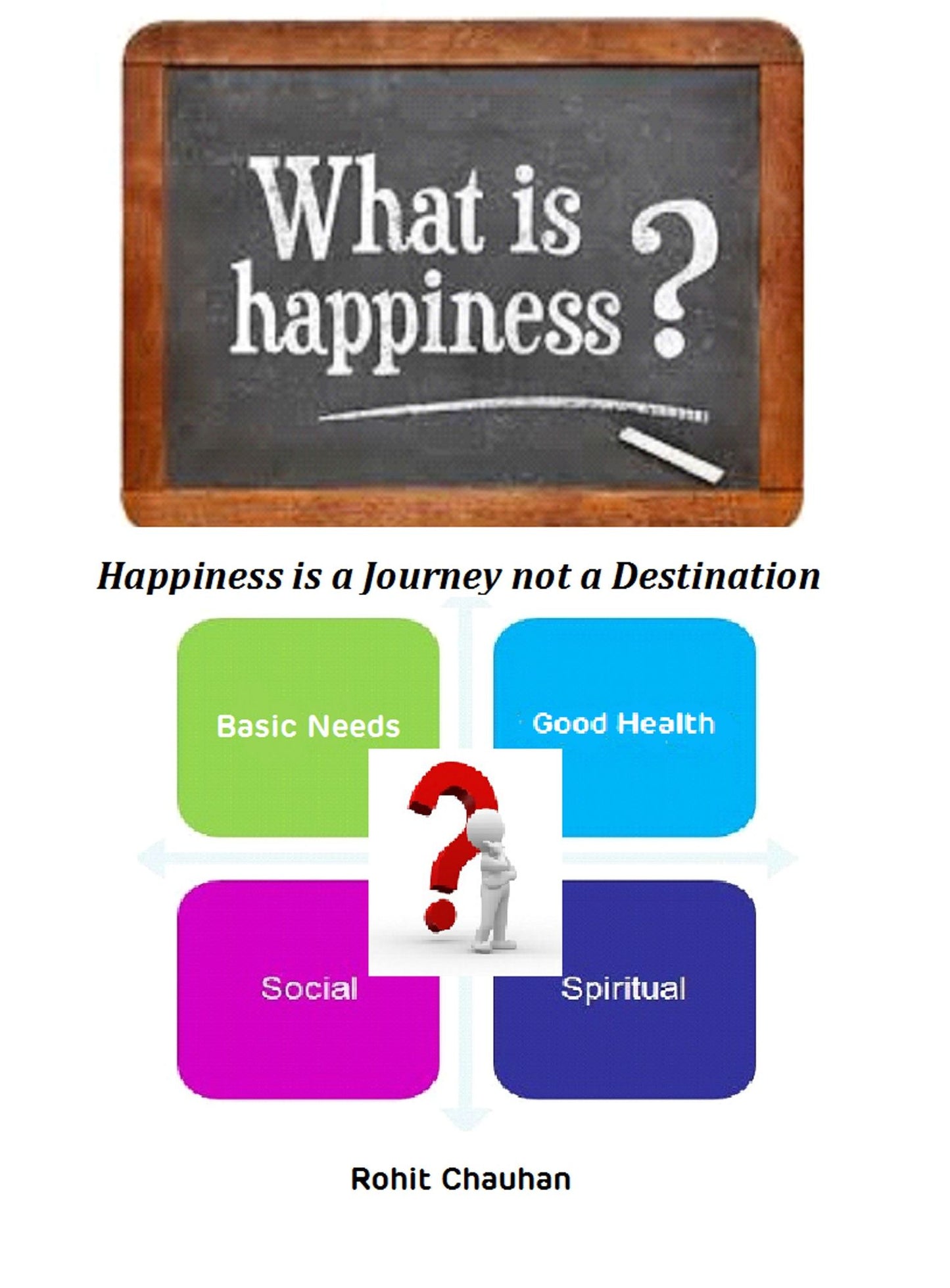 What is Happiness?